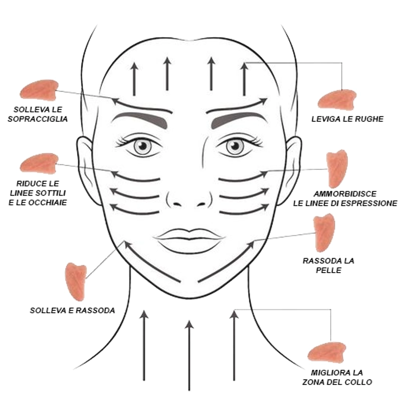 gua sha quarzo rosa