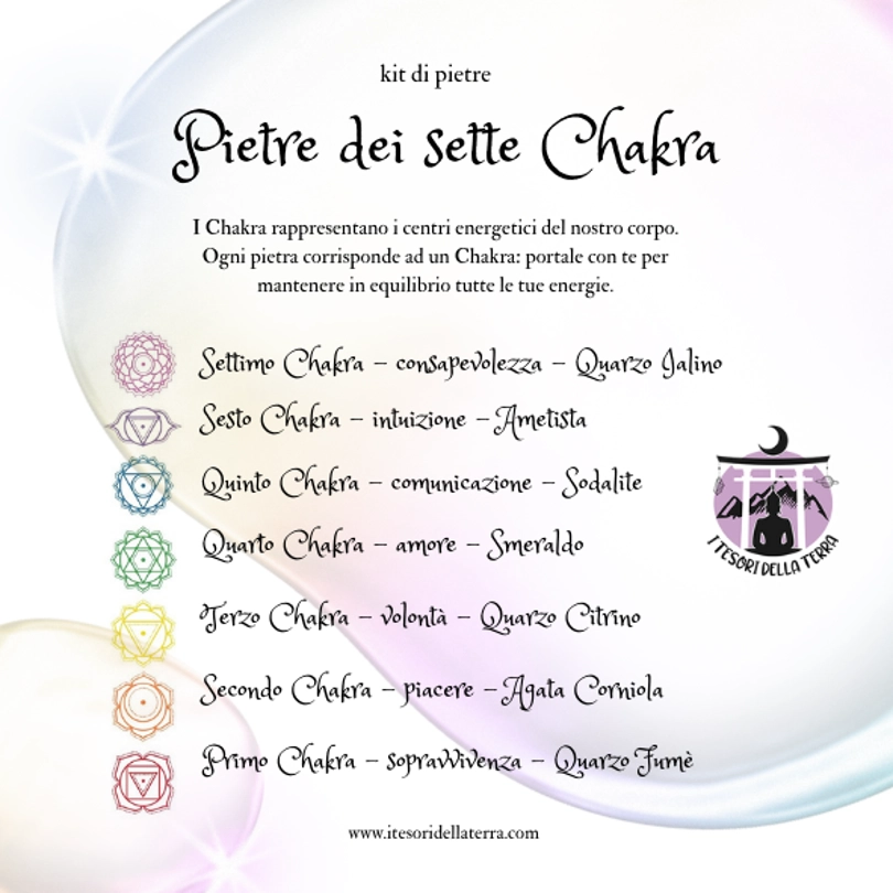 mini kit - Sette Chakra